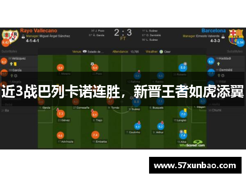 近3战巴列卡诺连胜,新晋王者如虎添翼